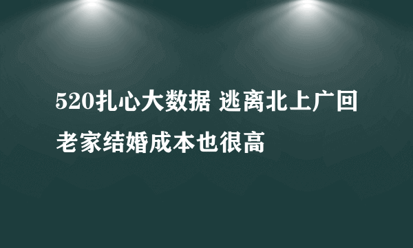 520扎心大数据 逃离北上广回老家结婚成本也很高