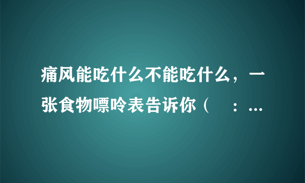 痛风能吃什么不能吃什么，一张食物嘌呤表告诉你（註：转载者有删减）