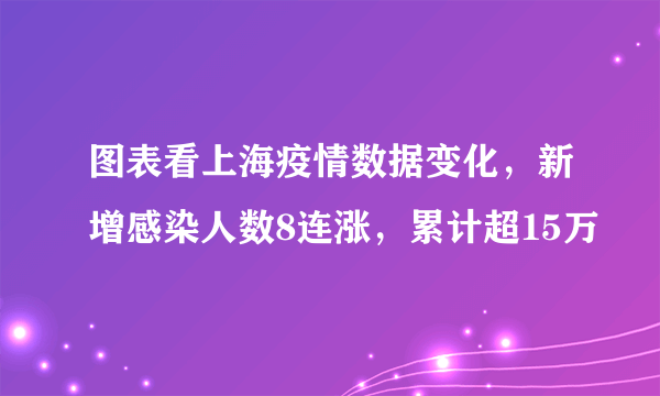 图表看上海疫情数据变化，新增感染人数8连涨，累计超15万