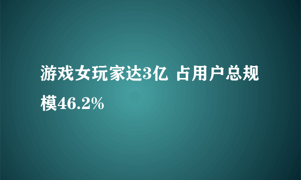 游戏女玩家达3亿 占用户总规模46.2%